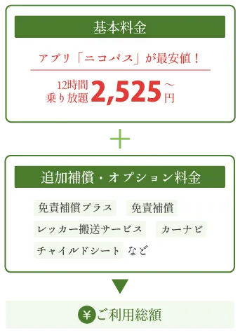 ニコパス金額SP