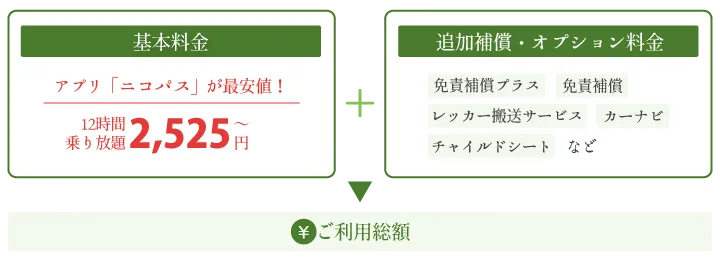 ニコパス金額